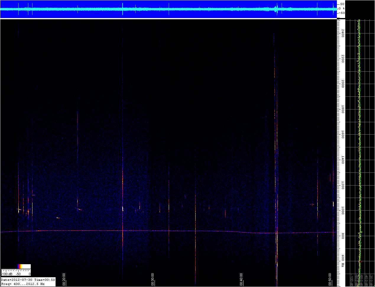 Aquariid peak Meteor Activity