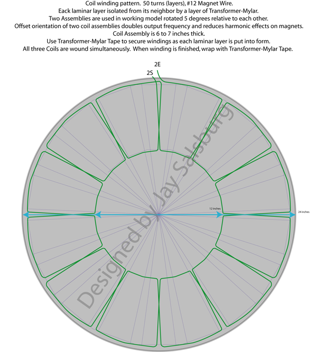Coil Winding Instructions