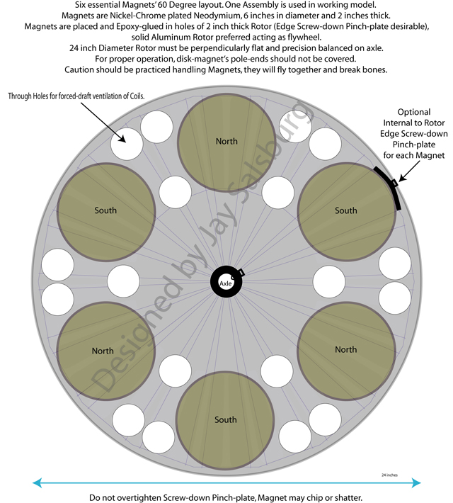 Magnet Rotor Template