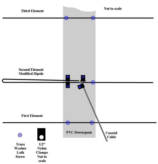 Yagi Antenna Details