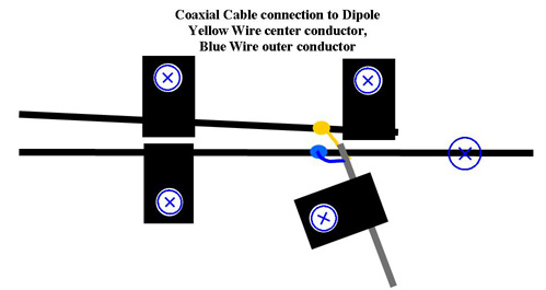 Yagi Antenna Details