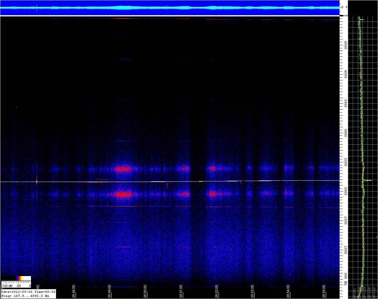 Strong Solar Impact